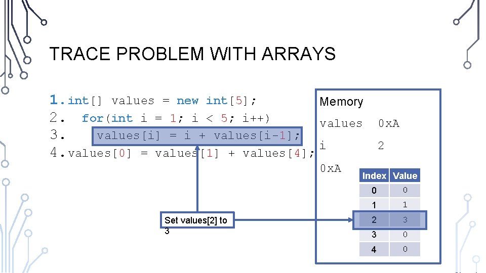 TRACE PROBLEM WITH ARRAYS 1. int[] values = new int[5]; Memory 2. for(int i