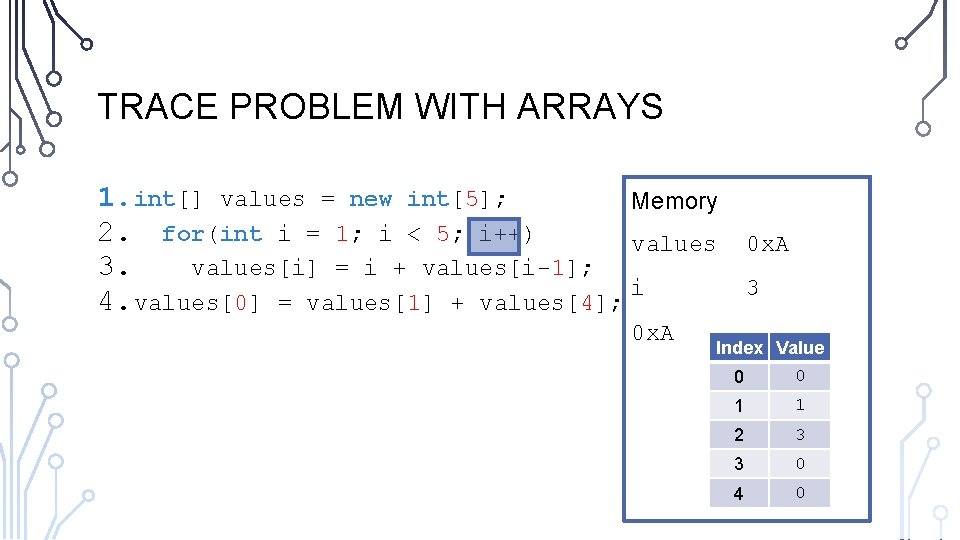 TRACE PROBLEM WITH ARRAYS 1. int[] values = new int[5]; Memory 2. for(int i