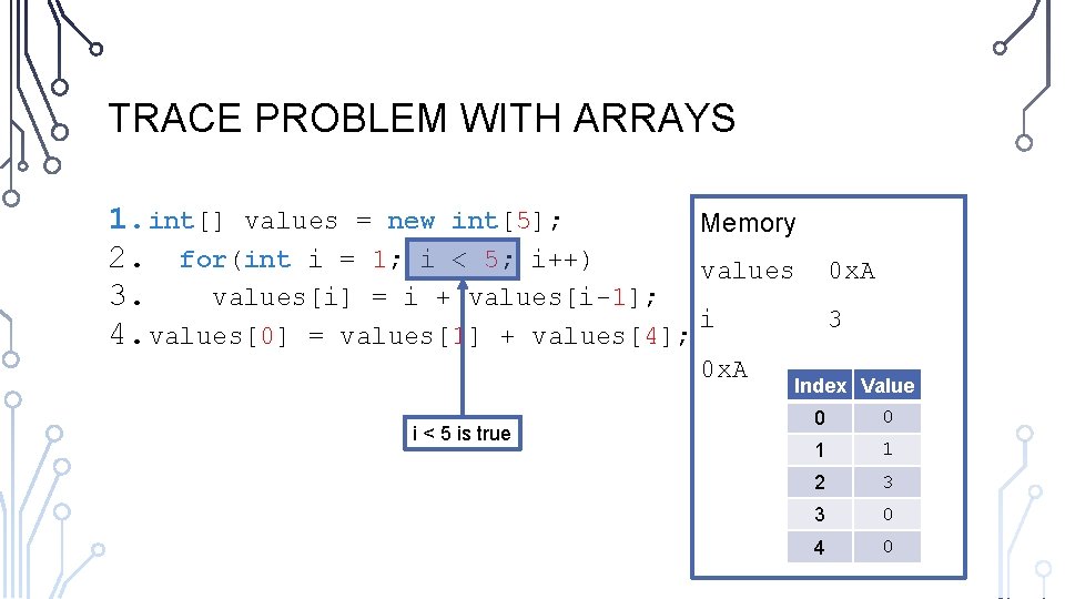 TRACE PROBLEM WITH ARRAYS 1. int[] values = new int[5]; Memory 2. for(int i