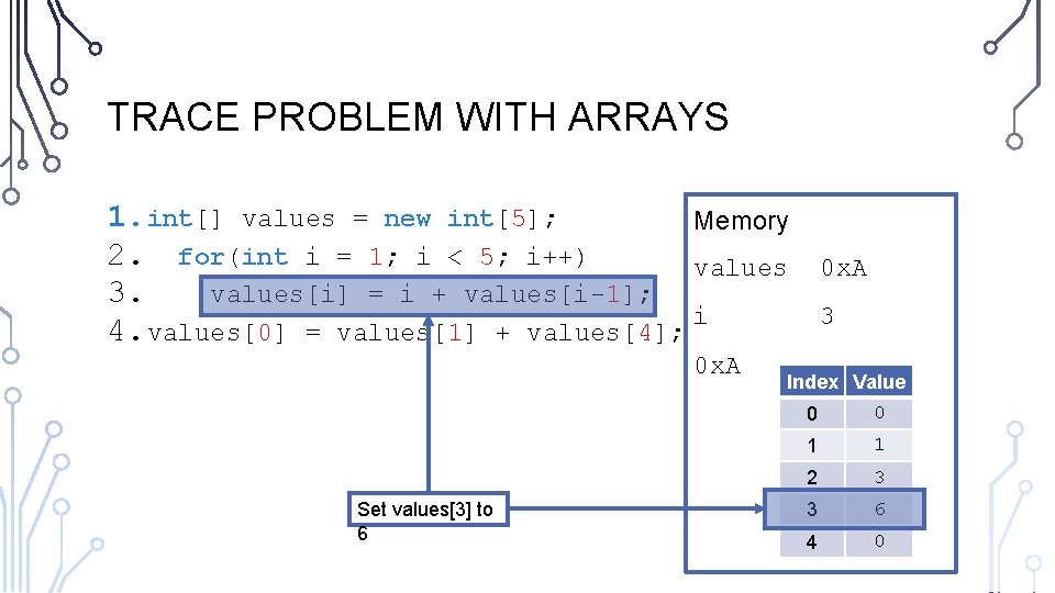 TRACE PROBLEM WITH ARRAYS 1. int[] values = new int[5]; Memory 2. for(int i