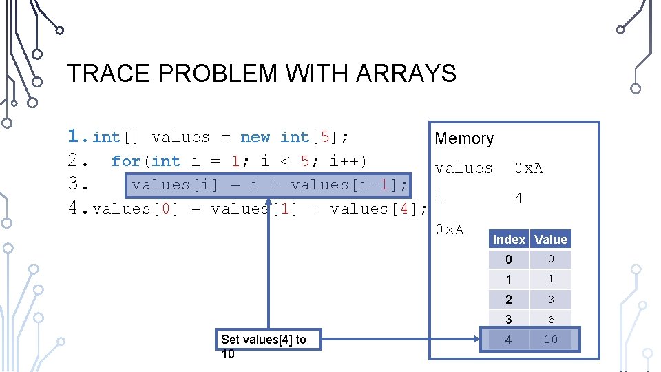 TRACE PROBLEM WITH ARRAYS 1. int[] values = new int[5]; Memory 2. for(int i