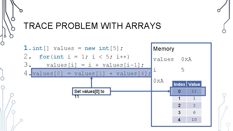 TRACE PROBLEM WITH ARRAYS 1. int[] values = new int[5]; Memory 2. for(int i