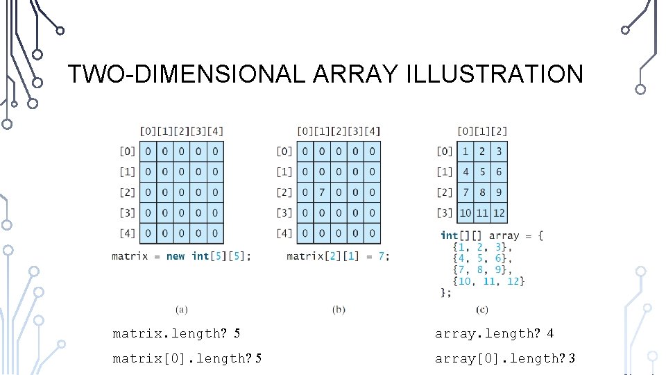 TWO-DIMENSIONAL ARRAY ILLUSTRATION matrix. length? 5 array. length? 4 matrix[0]. length? 5 array[0]. length?