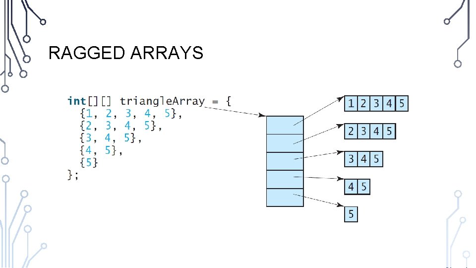 RAGGED ARRAYS 