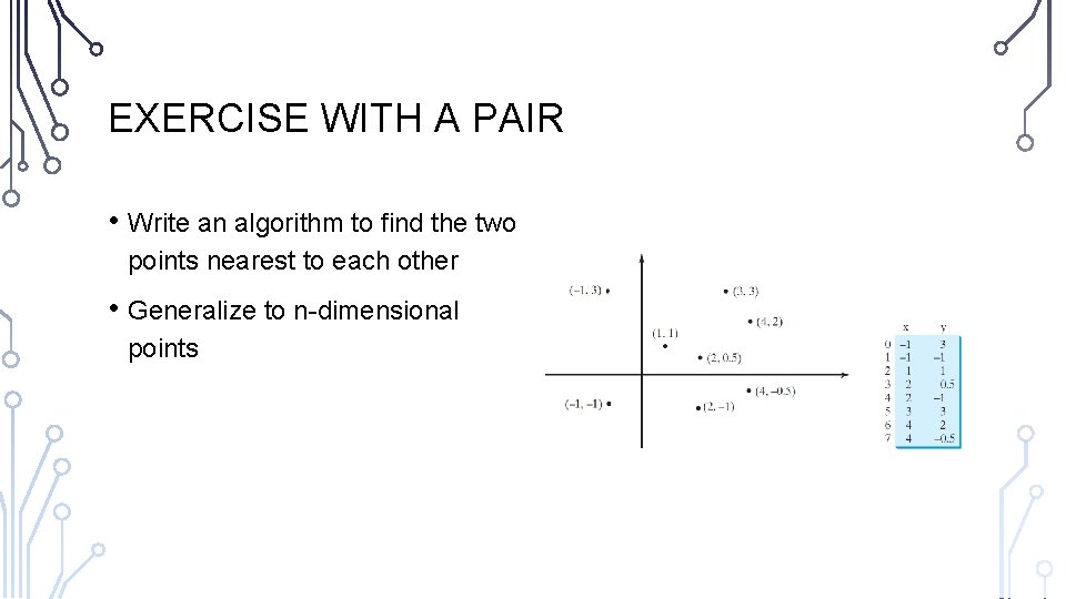 EXERCISE WITH A PAIR • Write an algorithm to find the two points nearest