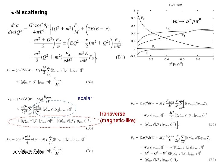 n-N scattering scalar transverse (magnetic-like) July 20 -25, 2009 