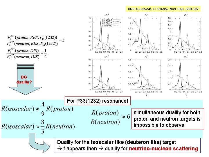 KMG, C. Juszczak, J. T. Sobczyk, Nucl. Phys. A 781, 227 BG duality? For