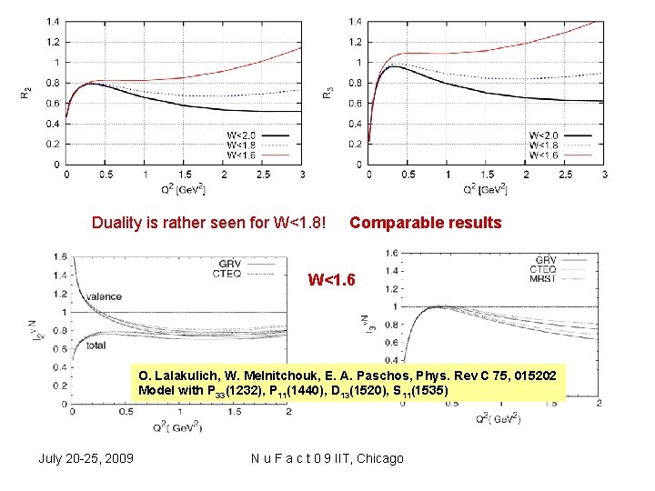 Duality is rather seen for W<1. 8! Comparable results W<1. 6 O. Lalakulich, W.