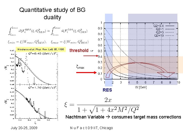 Quantitative study of BG duality Niculescu et al. . Phys. Rev. Lett. 85, 1186