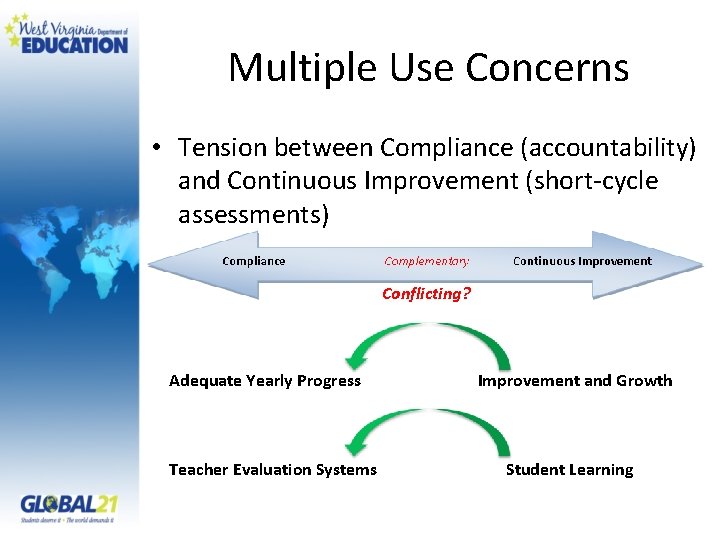 Multiple Use Concerns • Tension between Compliance (accountability) and Continuous Improvement (short-cycle assessments) Conflicting?