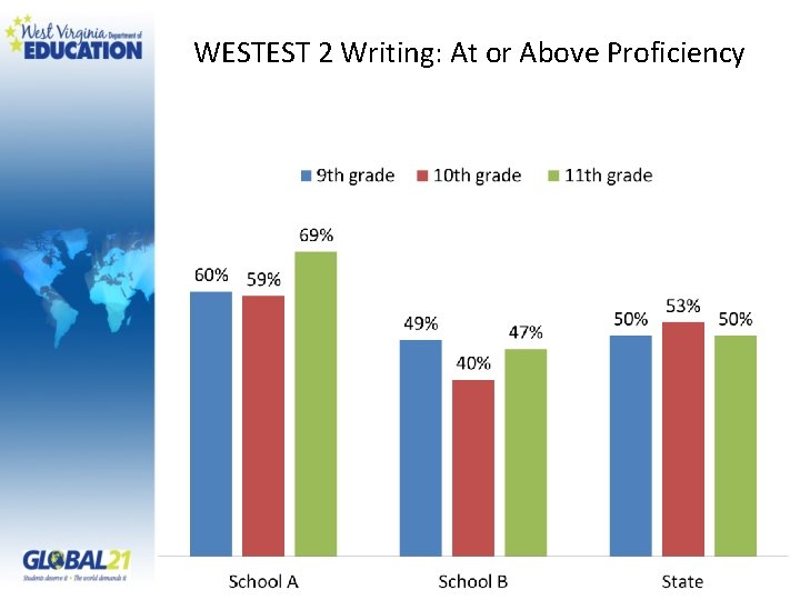 WESTEST 2 Writing: At or Above Proficiency 