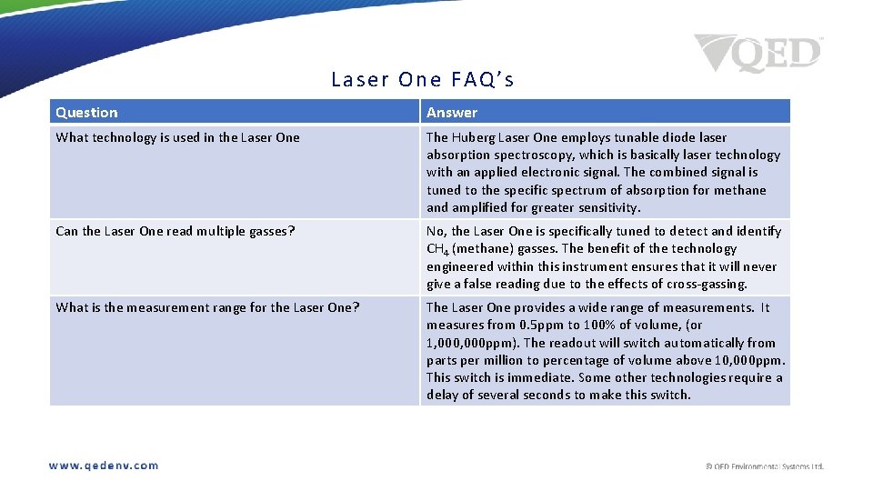 Laser One FAQ’s Question Answer What technology is used in the Laser One The