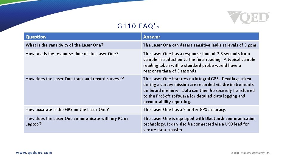 G 110 FAQ’s Question Answer What is the sensitivity of the Laser One? The