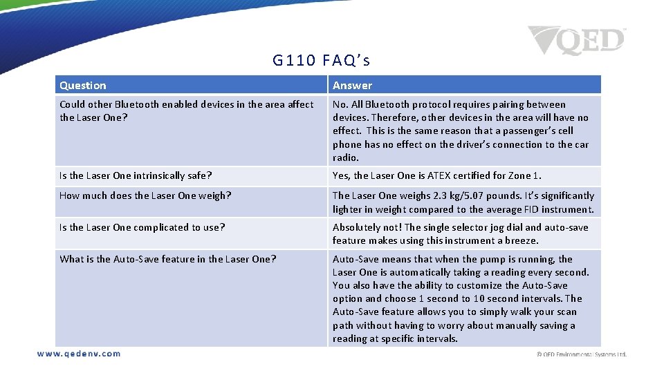 G 110 FAQ’s Question Answer Could other Bluetooth enabled devices in the area affect