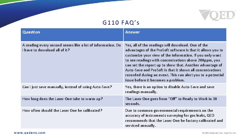 G 110 FAQ’s Question Answer A reading every second seems like a lot of