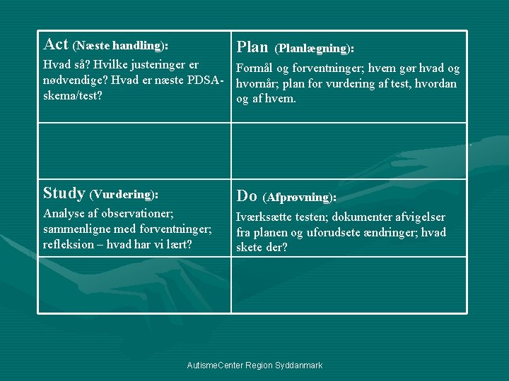 Act (Næste handling): Plan (Planlægning): Hvad så? Hvilke justeringer er nødvendige? Hvad er næste