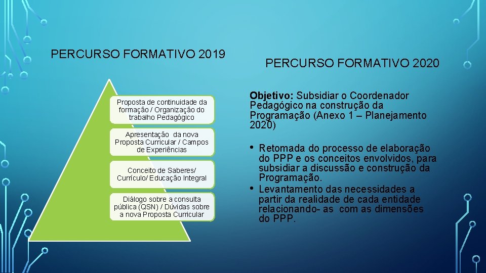 PERCURSO FORMATIVO 2019 Proposta de continuidade da formação / Organização do trabalho Pedagógico Apresentação