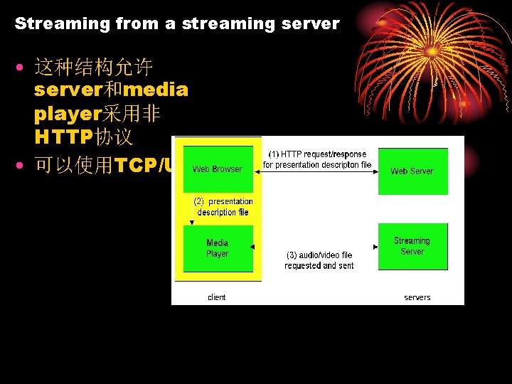 Streaming from a streaming server • 这种结构允许 server和media player采用非 HTTP协议 • 可以使用TCP/UDP 