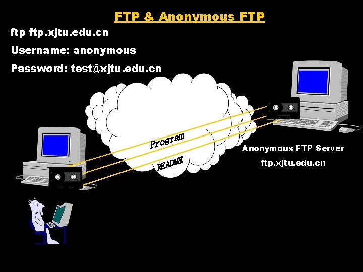 FTP & Anonymous FTP ftp. xjtu. edu. cn Username: anonymous Password: test@xjtu. edu. cn