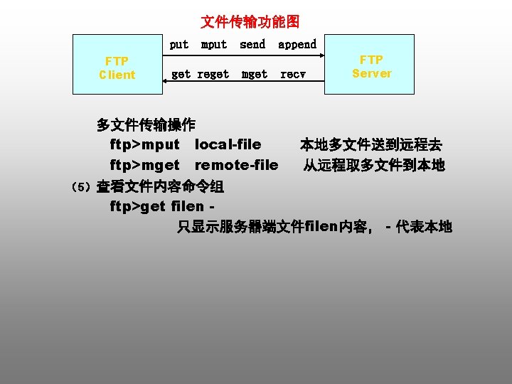 文件传输功能图 put mput send FTP Client get reget mget append recv FTP Server 多文件传输操作