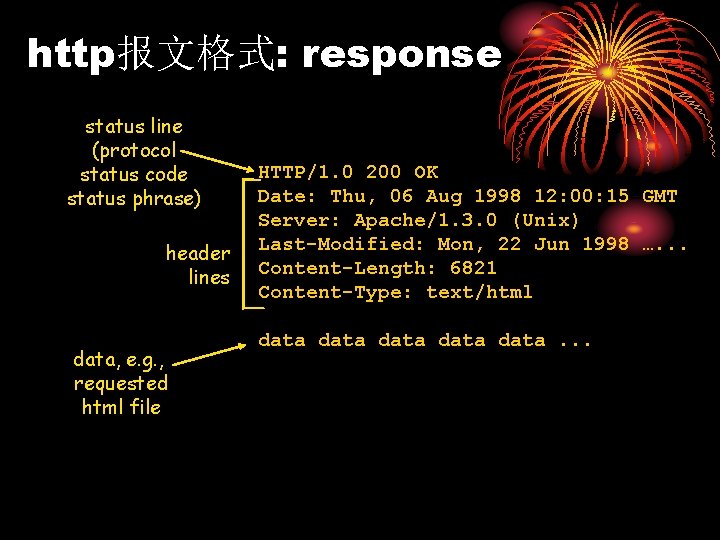 http报文格式: response status line (protocol status code status phrase) header lines data, e. g.