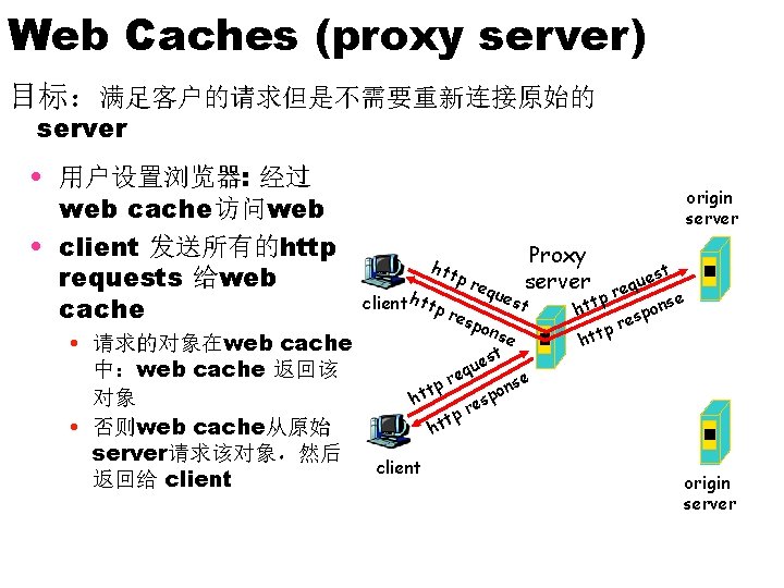 Web Caches (proxy server) 目标：满足客户的请求但是不需要重新连接原始的 server • 用户设置浏览器: 经过 web cache访问web • client 发送所有的http