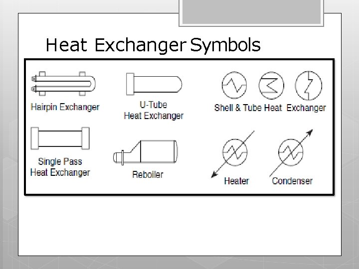 Heat Exchanger Symbols 