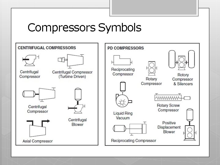 Compressors Symbols 