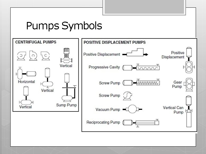 Pumps Symbols 