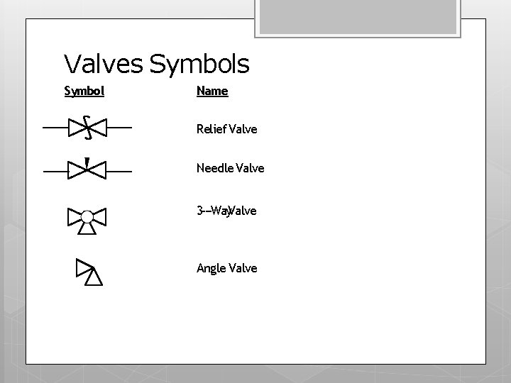 Valves Symbol Name Relief Valve Needle Valve 3‐ ‐Way. Valve Angle Valve 