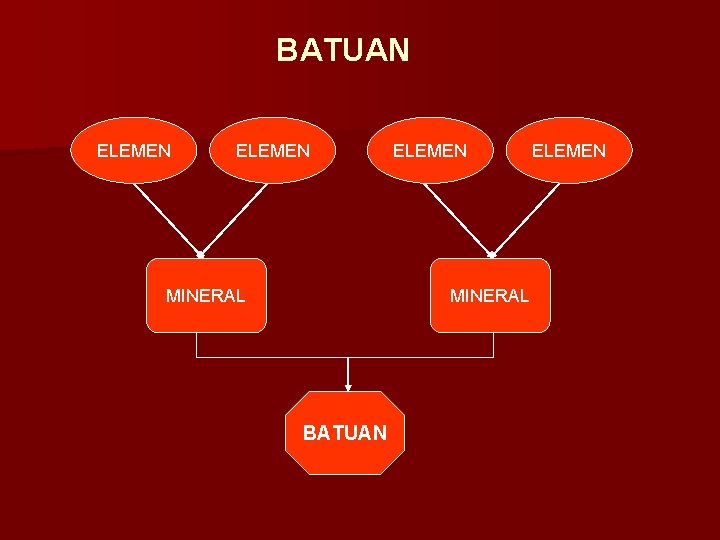 BATUAN ELEMEN MINERAL BATUAN ELEMEN 