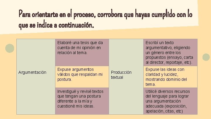 Para orientarte en el proceso, corrobora que hayas cumplido con lo que se indica