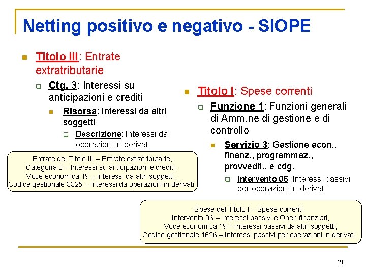 Netting positivo e negativo - SIOPE n Titolo III: Entrate extratributarie q Ctg. 3: