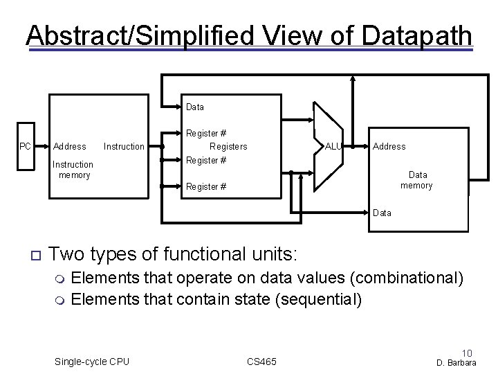Abstract/Simplified View of Datapath Data PC Address Instruction memory Register # Registers Register # Abstract/Simplified View of Datapath Data PC Address Instruction memory Register # Registers Register #