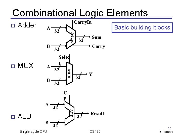 Combinational Logic Elements Adder Carry. In A MUX 32 Selec t A 32 B Combinational Logic Elements Adder Carry. In A MUX 32 Selec t A 32 B