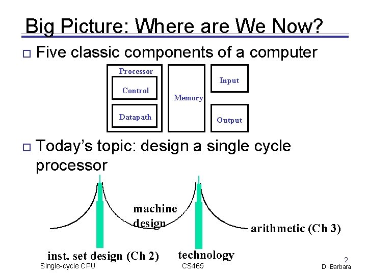 Big Picture: Where are We Now? Five classic components of a computer Processor Input Big Picture: Where are We Now? Five classic components of a computer Processor Input