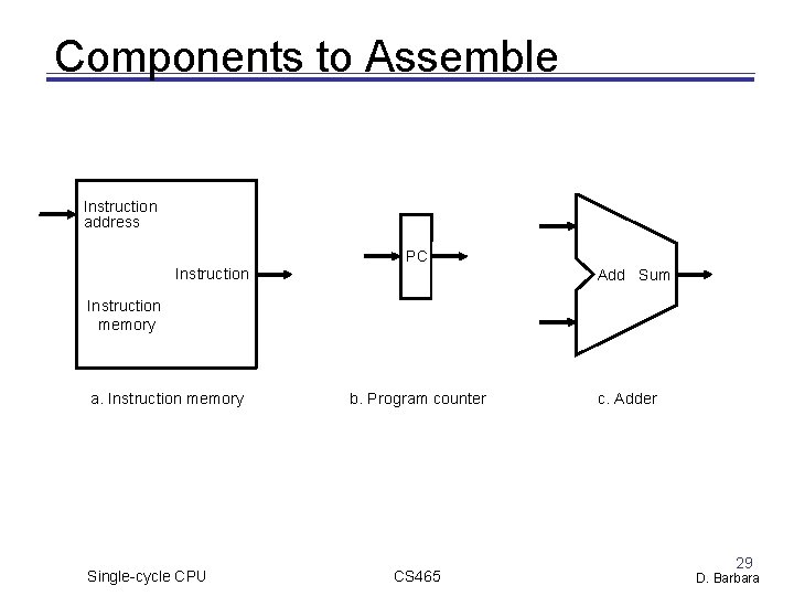 Components to Assemble Instruction address PC Instruction Add Sum Instruction memory a. Instruction memory Components to Assemble Instruction address PC Instruction Add Sum Instruction memory a. Instruction memory