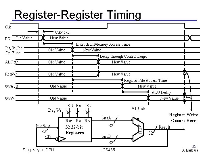 Register-Register Timing Clk PC Old Value Clk-to-Q New Value Rs, Rt, Rd, Op, Func Register-Register Timing Clk PC Old Value Clk-to-Q New Value Rs, Rt, Rd, Op, Func
