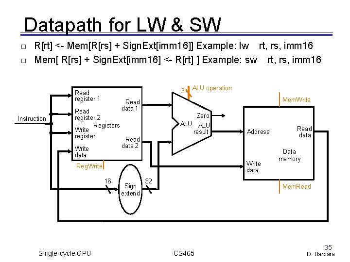 Datapath for LW & SW R[rt] <- Mem[R[rs] + Sign. Ext[imm 16]] Example: lw