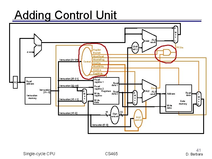 Adding Control Unit 0 M u x ALU Add result Add 4 Instruction [31 Adding Control Unit 0 M u x ALU Add result Add 4 Instruction [31