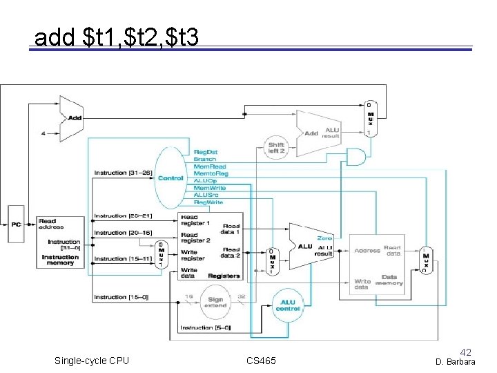 add $t 1, $t 2, $t 3 Single-cycle CPU CS 465 42 D. Barbara add $t 1, $t 2, $t 3 Single-cycle CPU CS 465 42 D. Barbara
