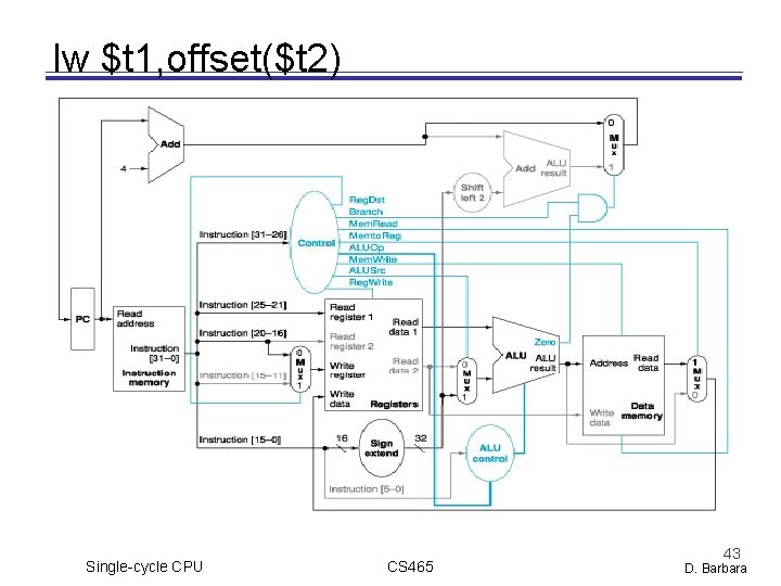 lw $t 1, offset($t 2) Single-cycle CPU CS 465 43 D. Barbara lw $t 1, offset($t 2) Single-cycle CPU CS 465 43 D. Barbara