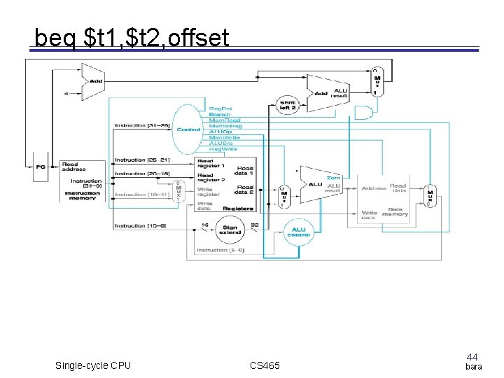 beq $t 1, $t 2, offset Single-cycle CPU CS 465 44 D. Barbara beq $t 1, $t 2, offset Single-cycle CPU CS 465 44 D. Barbara