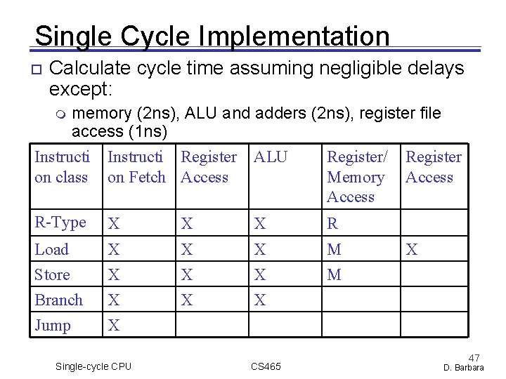 Single Cycle Implementation Calculate cycle time assuming negligible delays except: memory (2 ns), ALU Single Cycle Implementation Calculate cycle time assuming negligible delays except: memory (2 ns), ALU