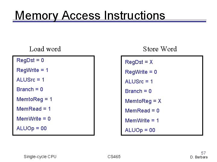 Memory Access Instructions Load word Store Word Reg. Dst = 0 Reg. Dst = Memory Access Instructions Load word Store Word Reg. Dst = 0 Reg. Dst =