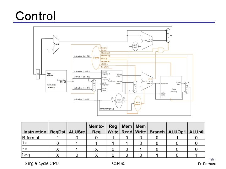 Control Single-cycle CPU CS 465 59 D. Barbara Control Single-cycle CPU CS 465 59 D. Barbara