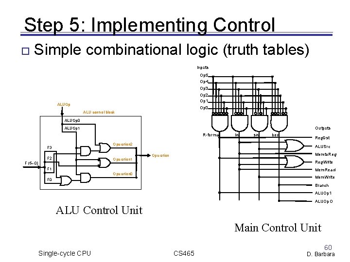 Step 5: Implementing Control Simple combinational logic (truth tables) Inputs Op 5 Op 4 Step 5: Implementing Control Simple combinational logic (truth tables) Inputs Op 5 Op 4