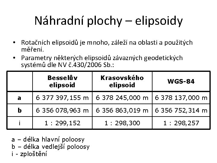Náhradní plochy – elipsoidy • Rotačních elipsoidů je mnoho, záleží na oblasti a použitých