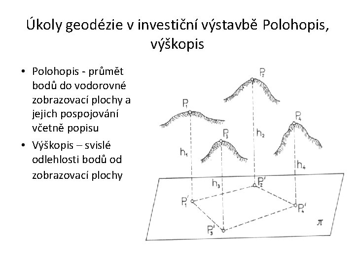 Úkoly geodézie v investiční výstavbě Polohopis, výškopis • Polohopis - průmět bodů do vodorovné