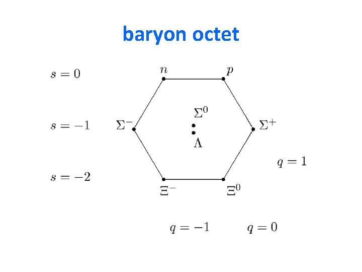 baryon octet 